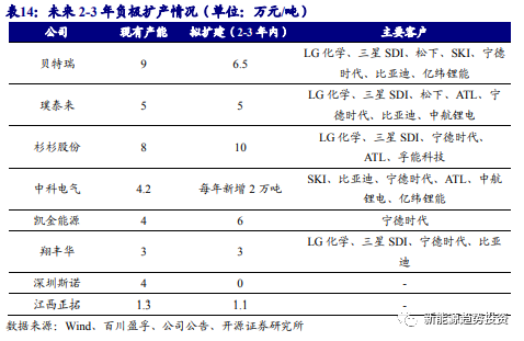 ˵: C:\Users\Lenovo\Documents\WeChat Files\wxid_yrkdbcjubjt021\FileStorage\Temp\7ee1696c90120231ba1ddd1041b8e3e0.png
