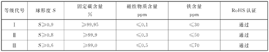 ˵: C:\Users\Lenovo\Documents\WeChat Files\wxid_yrkdbcjubjt021\FileStorage\Temp\675cfabf89add90bb0fcdb57fd9e9758.png