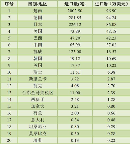 ˵: C:\Users\Lenovo\Documents\WeChat Files\wxid_yrkdbcjubjt021\FileStorage\Temp\cea5571a52f2bce8ef9e5e5d3dc06fe2.png