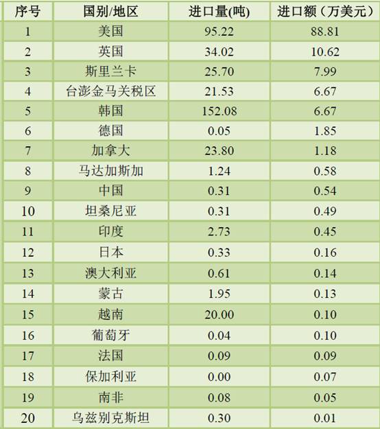 ˵: C:\Users\Lenovo\Documents\WeChat Files\wxid_yrkdbcjubjt021\FileStorage\Temp\c89bd1f113159b6aab7a59b4e6d9b68b.png