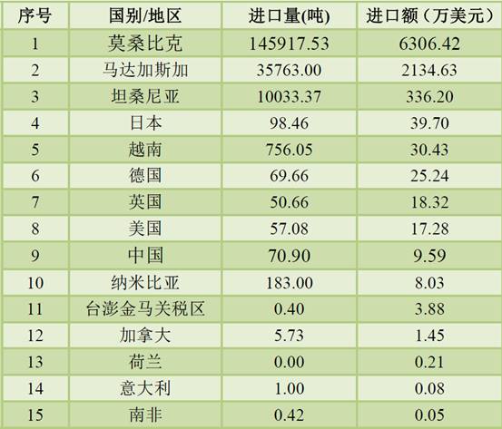 ˵: C:\Users\Lenovo\Documents\WeChat Files\wxid_yrkdbcjubjt021\FileStorage\Temp\1eb07391c671c30e42c50bad47e41465.png