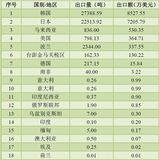 ˵: C:\Users\Lenovo\Documents\WeChat Files\wxid_yrkdbcjubjt021\FileStorage\Temp\27e27dc098c8febfe6e9282a466082ce.png