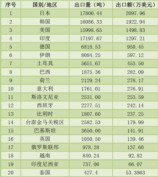 ˵: C:\Users\Lenovo\Documents\WeChat Files\wxid_yrkdbcjubjt021\FileStorage\Temp\f2227cc86dc0940bac5ff497f1be7ec3.png