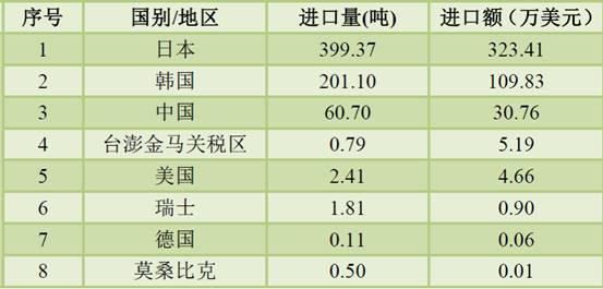 ˵: C:\Users\Lenovo\Documents\WeChat Files\wxid_yrkdbcjubjt021\FileStorage\Temp\797f64b2118605614676e84899d41843.png