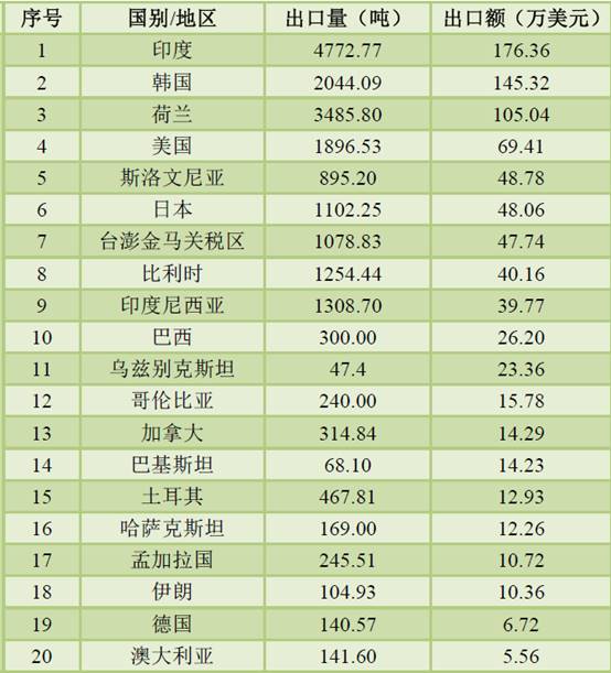 ˵: C:\Users\Lenovo\Documents\WeChat Files\wxid_yrkdbcjubjt021\FileStorage\Temp\b98fb6da0067760c0e5349c19083a430.png